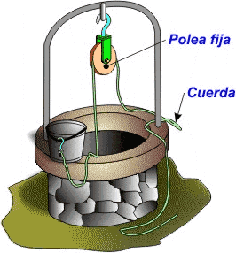 Pozo de agua