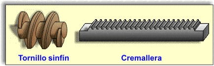 Sinfn y cremallera