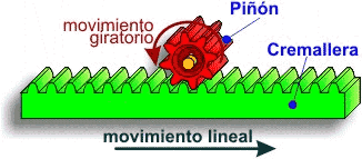 Mecanismo cremallera-pin