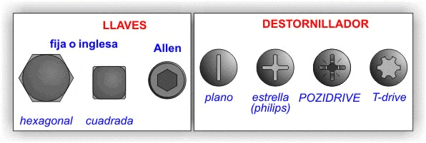 Tipos de tiles para girar los tirafondos