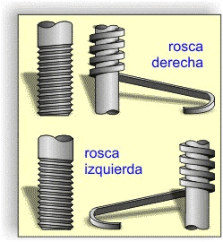 Tipos de roscas