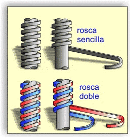 Rosca sencilla o 