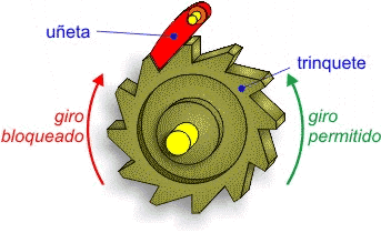 Trinquete