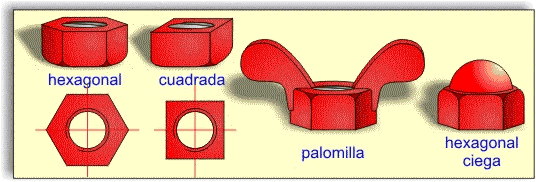 Tipos de tuercas