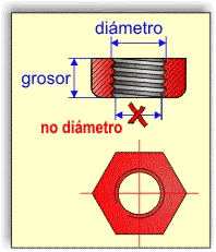 Tuerca