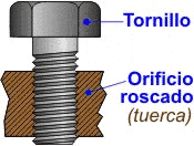 Irificio roscado