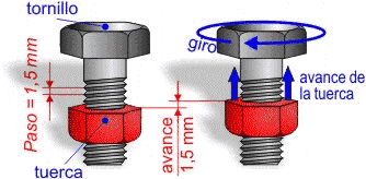 Avance en el sistema tornillo-tuerca