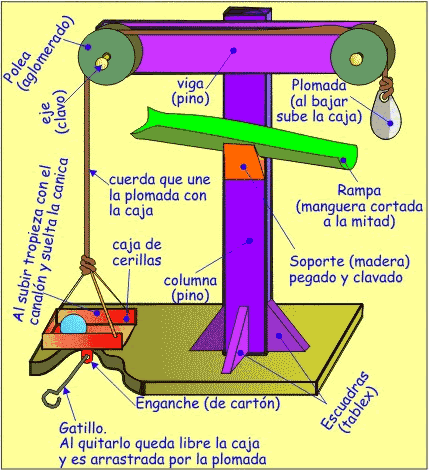 Ejemplo de diseño previo
