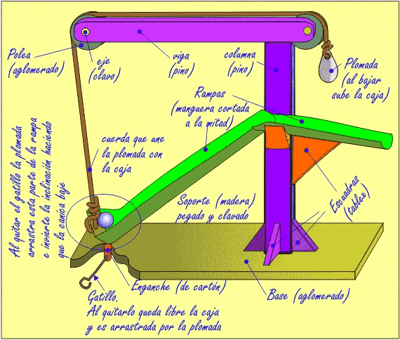 Diseño previo