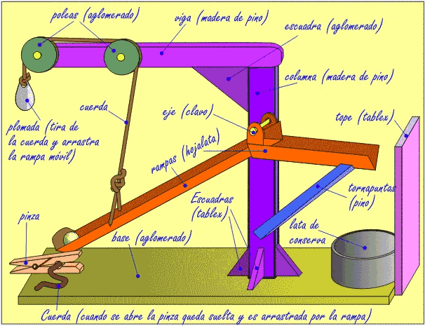 Diseo previo definitivo de un elevador de canicas