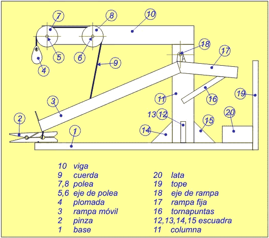 Ejemplo de Plano de conjunto