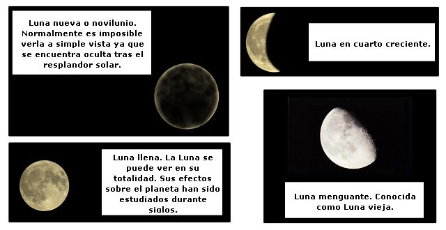 Fases de la Luna Fases de la Luna