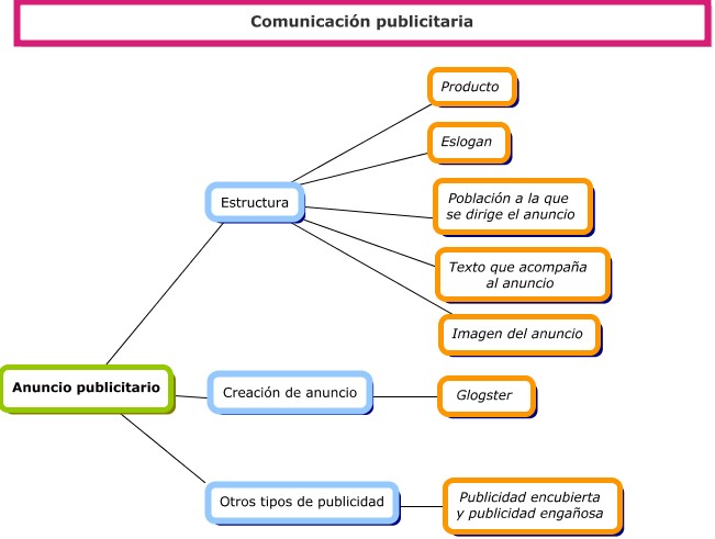 Mapa conceptual