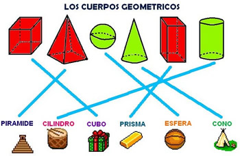 Los cuerpos geométricos