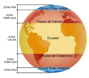 factores clima