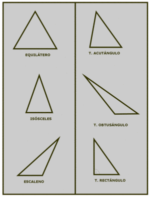 Clasificaci�n de tri�ngulos. Seg�n sus lados y seg�n sus �ngulos.
