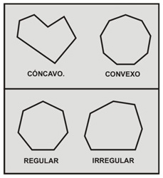 Clasificacin de polgonos.: Cncavos / Convexos. Regulares / Irregulares