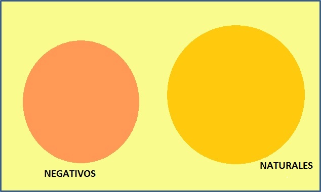 Representación conjunto