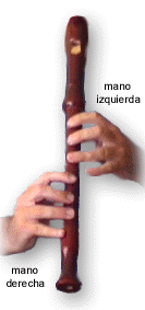 Posici�n de las manos