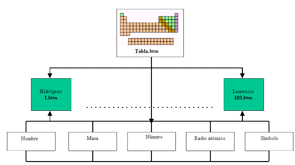 Esquema  general del proyecto