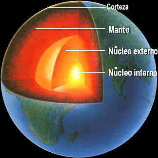 Estructura terrestre en capas: Corteza, manto y ncleo. Adaptada de www.xtec.es/~rmolins1/solar