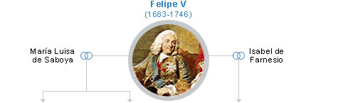 Detalle del cuadro: Familia de Felipe V (1722-1723), Jean Ranc. Museo Nacional del Prado