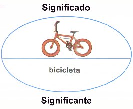 Significado y significante