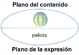 Planos